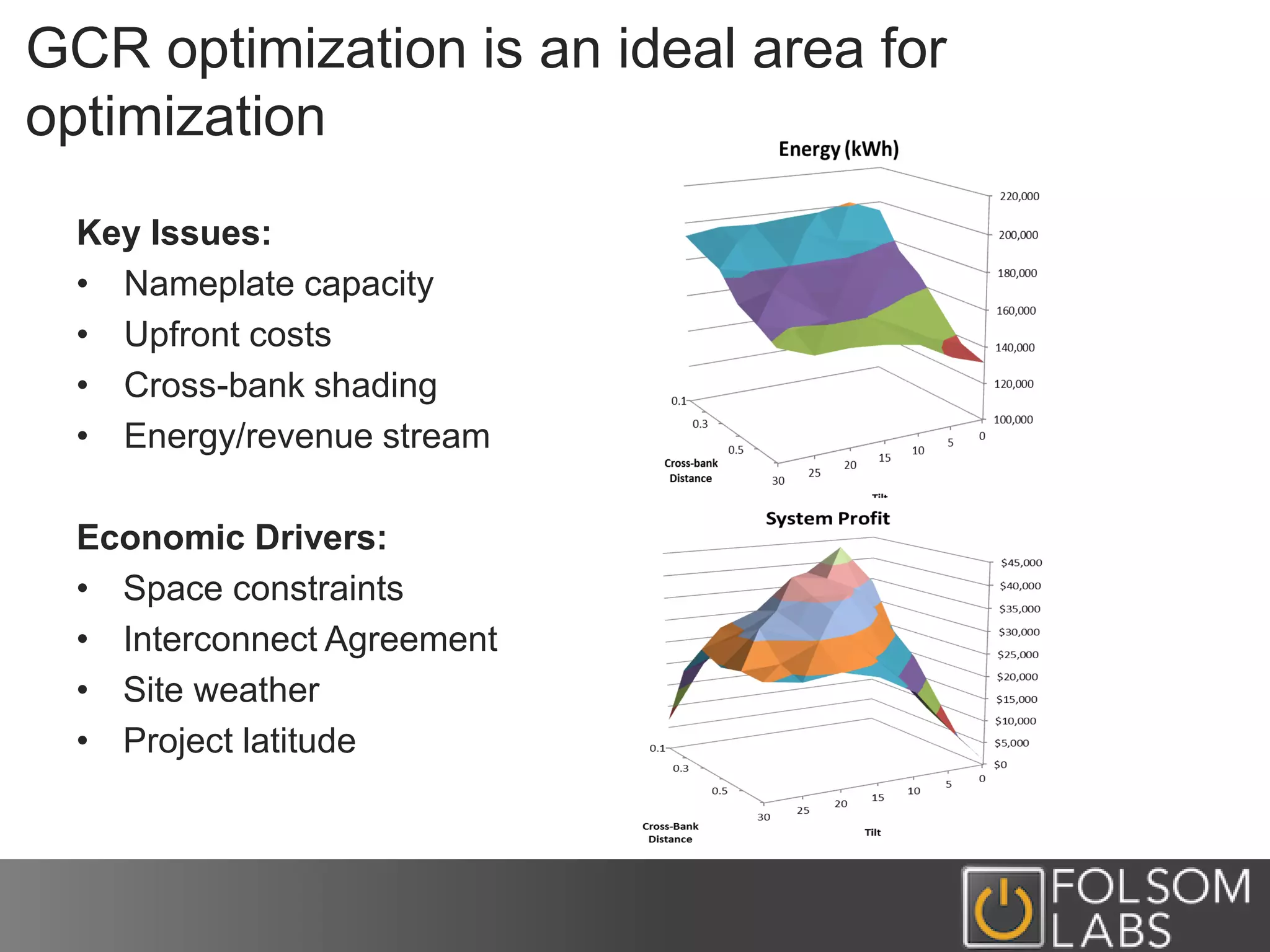 GCR optimization is an ideal area for
optimization
Key Issues:
• Nameplate capacity
• Upfront costs
• Cross-bank shading
• Energy/revenue stream
Economic Drivers:
• Space constraints
• Interconnect Agreement
• Site weather
• Project latitude
 