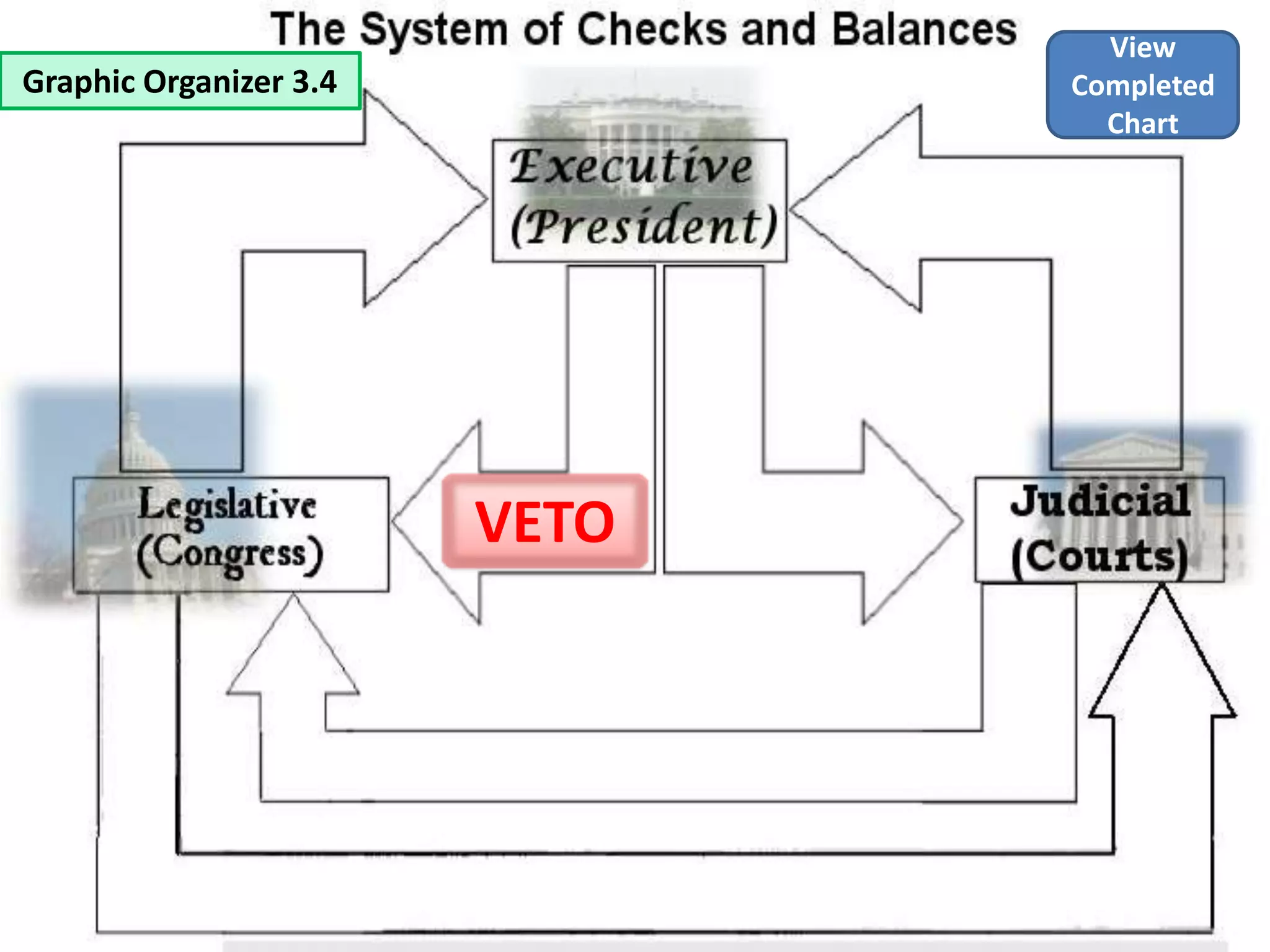 View
Completed
Chart
Graphic Organizer 3.4
VETO
 