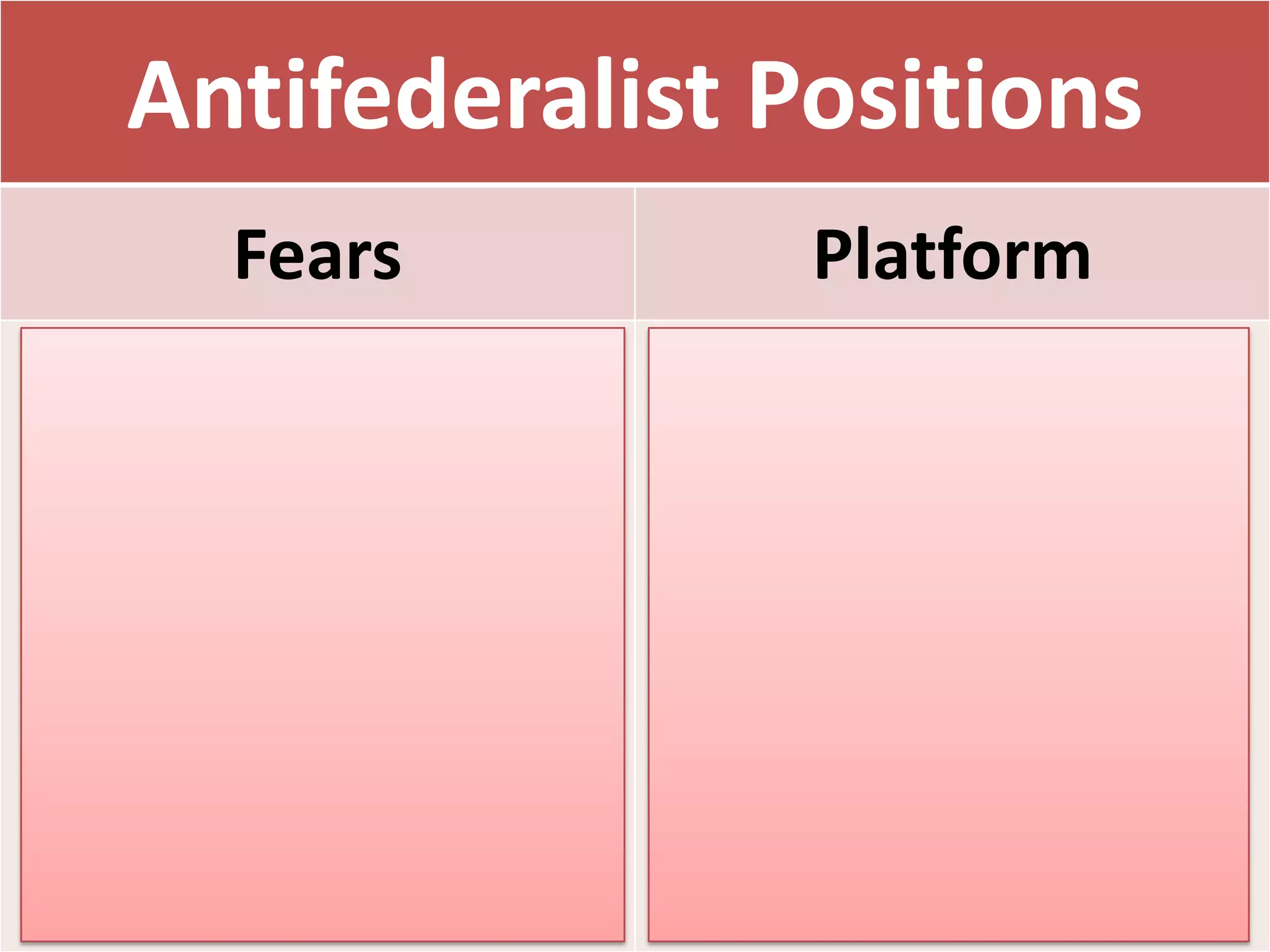 Antifederalist Positions
Fears Platform
Tyranny
“Special Interests”
Aristocracy
Excessive Taxation
Autocratic Government
Term Limits
(Rotation in Office)
Bill of Rights
States’ Rights
Federal Taxation
Recall
Agrarianism
 
