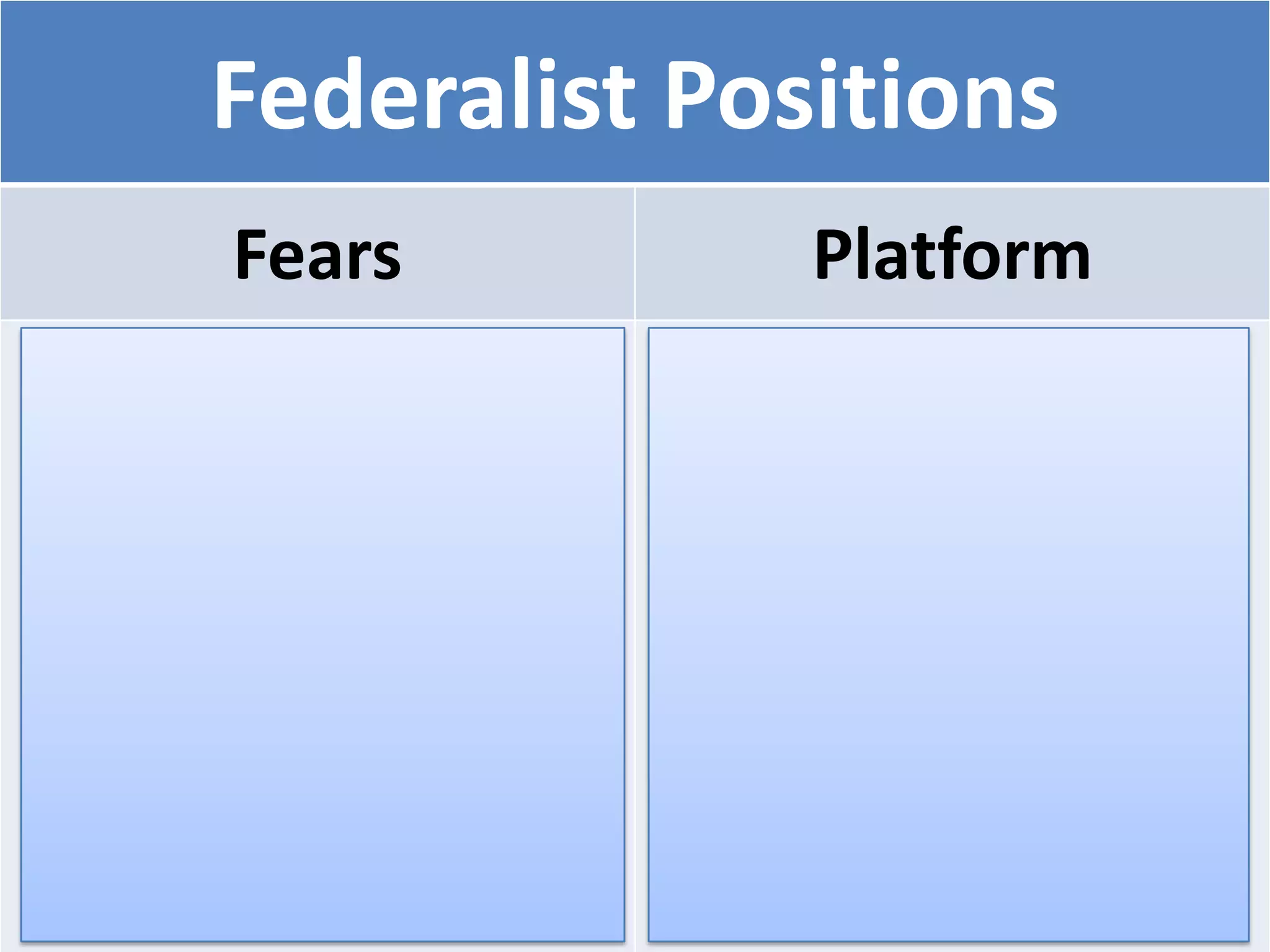 Federalist Positions
Fears Platform
“The Mob”
Unstable Government
Rebellions
Civil War
Humiliation Abroad
Strong Central
Government
National Greatness
Commerce
Bill of Rights
 