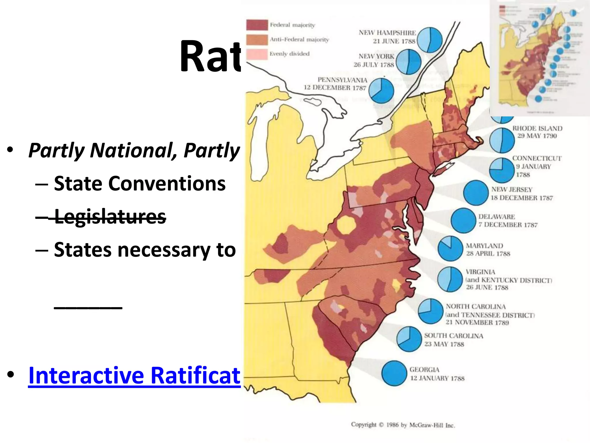 • Partly National, Partly Federal
– State Conventions
– Legislatures
– States necessary to ratify:
______
• Interactive Ratification Map
Ratification
 