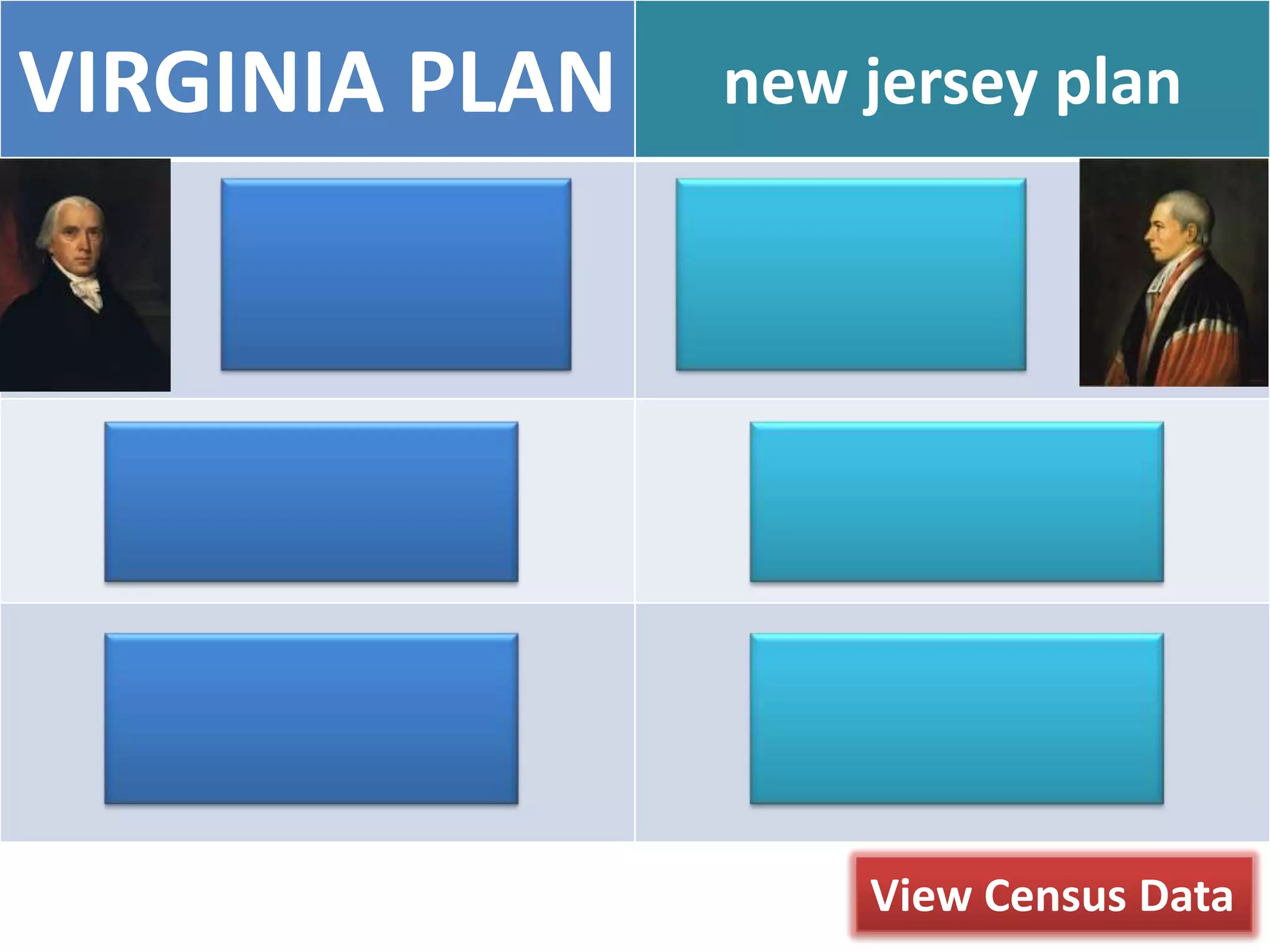 new jersey plan
William
Paterson
Unicameral
Legislature
One Vote
Per State
VIRGINIA PLAN
James
Madison
Bicameral
Legislature
Based on
POPULATION
View Census Data
 