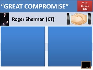 “GREAT COMPROMISE”
Roger Sherman (CT)
House of
Representatives
Lower House
Senate
Upper House
Based on POPULATION Two Vote...