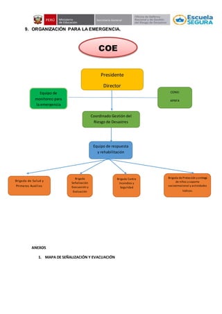 9. ORGANIZACIÓN PARA LA EMERGENCIA.
ANEXOS
1. MAPA DE SEÑALIZACIÓN Y EVACUACIÓN
Brigada de Salud y
Primeros Auxilios
Presidente
Director
Coordinado Gestión del
Riesgo de Desastres
CONEI
APAFA
Equipo de respuesta
y rehabilitación
Brigada
Señalización
Evacuación y
Evaluación
Brigada Contra
Incendios y
Seguridad
Brigada de Protección y entrega
de niños y soporte
socioemocional y actividades
lúdicas.
Equipo de
monitoreo para
la emergencia
COE
 