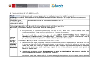 3. PROCEDIMIENTOS DE SOPORTE SOCIOEMOCIONAL
Objetivo Brindar la contención emocional que permita a los estudiantes recuperar su equilibrio emocional.
Activación: Docente que se encuentre con los estudiantes en la hora del simulacro desarrollará las acciones de soporte socioemocional
(contención).
Presencia de lluvias,
inundaciones, huaycos,
deslizamientos, sismos.
Activación del Protocolo: en situaciones de emergencia en la IE.
Acciones y responsables de la ejecución de acciones-Secuencia de actividades operativas
Encargado/
a
Actividad/es – Tiempos: a la señal de alarma de la emergencia
Docente
que se
encuentre
con los
estudiantes
durante la
alarma de
emergencia
.
 El docente inicia la contención socioemocional, para ello; en tono, firme, claro y afectivo deberá indicar a los
estudiantes trasladarse al lugar previamente destinado en el proceso de evacuación.
 Durante el traslado dirá a los estudiantes que esta actividad ES UN COMPROMISO DE TODOS Y DE LA CUAL
DEPENDERÁ LA VIDA MUCHOS. Continuará diciendo: “mantengan la calma, “fíjense por dónde caminan, vayan de
prisa pero sin correr, estemos pendientes todos de todos” siempre en tono firme y afectivo.
Actividad/es – En el lugar donde han sido ubicados en la evacuación.
 Ubicado en el lugar seguro, continúa la contención socioemocional y promueve la autoprotección. Para ello da inicio con
la técnica de respiración (solicita a los estudiantes que pongan su mano a la altura de la boca del estómago, luego
inhalen aire por la nariz con la boca cerrada, inflando con este el estómago, seguidamente exhalan el aire lentamente
por la boca) ejercicio que puede repetirse por espacio de tres minutos, solicitando que cada nuevo ejercicio la
exhalación sea más lenta.
 Seguidamente les explica que las “emociones como el miedo, la angustia y otras que producen malestar, son
emociones totalmente normales y que estás irán pasando”.
Recordarles que lo más valioso ante una situación de emergencia es preservar la vida, cuidando nuestra integridad
 