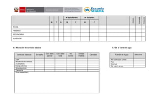 M T N
N° Estudiantes N° Docentes
Afectado
Inhabitable
Colapsada
M F M F
INICIAL
PRIMARIA
SECUNDARIA
SUPERIOR
5.6 Afectación de servicios básicos 5.7 De la fuente de agua
servicios básicos Sin daño
Con daño
parcial
Con daño
total
No
existe
Unidad
medida
Cantidad Fuente de Agua Seleccione
Agua Red pública por tubería
Recolección de residuos Pozo
Alcantarillado Estanque
Energía eléctrica Rio, canal, arroyo
Comunicaciones
Transporte
Otros (especificar):
 