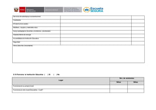 Servicios de salud/apoyo socioemocional
Vestimenta
Infraestructura (aulas)
Mobiliario, equipos y materiales educ.
Apoyo pedagógico( docentes, promotores, voluntariado)
Abastecimiento de energía
Accesibilidad a la Institución Educativa
Seguridad
Otros (describa brevemente)
5.10 Funciona la Institución Educativa ( ) Si ( ) No
Lugar
Nro. de asistentes
Niños Niñas
Funciona en su propio local
Funciona en otro local Educativo- Cuál?
 