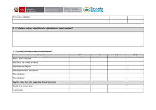 Funciona en: (detalle)
5.11. ¿Cuál(es) es (son) el(los) idioma(s) utilizado(s) por los(as) niños(as)?
5.12 ¿Los(as) niños(as) están acompañados(as)?
Compañía 0-3 4-5 6-12 12-18
Por su familia completa
Por uno de los padres al menos
Por hermanos mayores
Por otros miembros de la familia
Por voluntarios
Por voluntarios
Cuantos niños han sido separados de sus hermanos
Dentro de la misma zona
A otra región
 