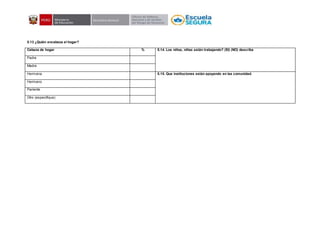 5.13 ¿Quién encabeza el hogar?
Cabeza de hogar % 5.14. Los niños, niñas están trabajando? (SI) (NO) describa
Padre
Madre
Hermana 5.15. Que instituciones están apoyando en las comunidad.
Hermano
Pariente
Otro (especifique)
 