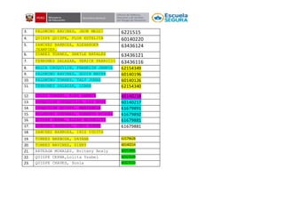 3. PALOMINO RAVINES, JHON MESSI 6221515
4. QUISPE QUISPE, FLOR ESTELITA 60140220
5. SANCHEZ BARBOZA, ALEXANDER
JEAMPIER.
63436124
6. SUAREZ TORRES, SHEYLE NATALEE 63436121
7. TERRONES SALAZAR, YERICK FABRICIO 63436116
8. MALCA CHUQUILIN, FRANKLIM JAMPOL 62154349
9. PALOMINO RAVINES, GODIN MAYER 60140196
10. PALOMINO TORRES, TALY JONAS 60140126
11. TERRONES SALAZAR, LUANA 62154340
12. CELIS TORRES, ALEX DARWIN 60140218
13. CHUQUILIN CHUQUILIN, LIZ RUDY 60140217
14. CHUQUILIN QUISPE. MARIANELA 61679891
15. PALOMINO GUEVARA, ROBERTO MIGUEL 61679892
16. QUISPE CERNA, ELIAS MIGUELITO 61679881
17. SANCHEZ BARBOZA, CESY NOEMI 61679881
18. SANCHEZ BARBOZA, IRIS YUDITH
19. TORRES BARBOZA, DAYANA 61579628
20. TORRES RAVINES, DIENY 60140214
21. ARTEAGA MORALES, Britany Analy 60252895
22. QUISPE CERNA,Lolita Ysabel 60323509
23. QUISPE CHAVES, Sonia 60323533
 