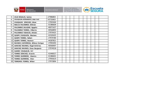 3. CELIS ROSALES, Santos 27986803
4. CHUQUILIN HERNANDEZ, Juber Iván 43726963
5. CHUQUILIN SÀNCHEZ, Eduar 27993444
6. MALCA PALOMINO, Wilmán 41386604
7. PALOMINO SALAZAR. Agapito 40071627
8. PALOMINO TORRES, Vilberto 40566893
9. PALOMINO YGNACIO, Alindor 27974425
10. QUISPE CHUQUILÌN, Mariano. 42320435
11. QUISPE TORRES, Rafael. 27974784
12. QUISPE TORRES, Rosmen 44287821
13. RAVINES CASTAÑEDA, Wilmer Enrique 27993493
14. SANCHEZ RAVINES, Ángel Américo. 40566907
15. SANCHEZ RAVINES, Oscar Benjamín 27974018
16. SUAREZ CHUQUILIN, ELY
17. TORRES SÀNCHEZ, Arsenio 41446017
18. TORRES GUERRERO, Alamiro 41386601
19. TORRES GUERRERO, Elver 27993619
20. TERRONES TORRES, Wilser 27973894
 