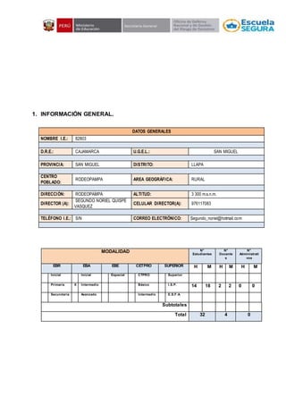 1. INFORMACIÓN GENERAL.
DATOS GENERALES
NOMBRE I.E.: 82803
D.R.E.: CAJAMARCA U.G.E.L.: SAN MIGUEL
PROVINCIA: SAN MIGUEL DISTRITO: LLAPA
CENTRO
POBLADO:
RODEOPAMPA AREA GEOGRÁFICA: RURAL
DIRECCIÓN: RODEOPAMPA ALTITUD: 3 300 m.s.n.m.
DIRECTOR (A):
SEGUNDO NORIEL QUISPE
VASQUEZ
CELULAR DIRECTOR(A): 976117083
TELÉFONO I.E.: S/N CORREO ELECTRÓNICO: Segundo_noriel@hotmail.com
MODALIDAD N°
Estudiantes
N°
Docente
s
N°
Administrati
vos
EBR EBA EBE CETPRO SUPERIOR H M H M H M
Inicial Inicial Especial CTPRO Superior
Primaria X Intermedio Básico I.S.P. 14 18 2 2 0 0
Secundaria Avanzado Intermedio E.S.F.A.
Subtotales
Total 32 4 0
 