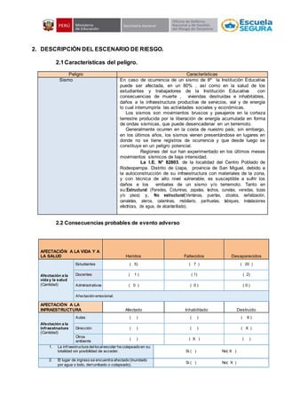 2. DESCRIPCIÓN DEL ESCENARIO DE RIESGO.
2.1Características del peligro.
Peligro Características
Sismo En caso de ocurrencia de un sismo de 8º la Institución Educativa
puede ser afectada, en un 80% , así como en la salud de los
estudiantes y trabajadores de la Institución Educativa con
consecuencias de muerte , viviendas destruidas e inhabitables,
daños a la infraestructura productiva de servicios, vial y de energía
lo cual interrumpiría las actividades sociales y económicas.
Los sismos son movimientos bruscos y pasajeros en la corteza
terrestre producida por la liberación de energía acumulada en forma
de ondas sísmicas, que puede desencadenar en un terremoto.
Generalmente ocurren en la costa de nuestro país; sin embargo,
en los últimos años, los sismos vienen presentándose en lugares en
donde no se tiene registros de ocurrencia y que desde luego se
constituye en un peligro potencial.
Regiones del sur han experimentado en los últimos meses
movimientos sísmicos de baja intensidad.
La I.E. N° 82803, de la localidad del Centro Poblado de
Rodeopampa. Distrito de Llapa, provincia de San Miguel, debido a
la autoconstrucción de su infraestructura con materiales de la zona,
y con técnica de alto nivel vulnerable, es susceptible a sufrir los
daños e los embates de un sismo y/o terremoto. Tanto en
su:Estructural (Paredes, Columnas, zapatas, techos, cunetas, veredas, lozas
y/o pisos) y, No estructural(Ventanas, puertas, zócalos, señalización,
canaletas, aleros, calaminas, mobiliario, parihuelas, tabiques, instalaciones
eléctricas, de agua, de alcantarillado).
2.2 Consecuencias probables de evento adverso
AFECTACIÓN A LA VIDA Y A
LA SALUD Heridos Fallecidos Desaparecidos
Afectación a la
vida y la salud
(Cantidad)
Estudiantes ( 5) ( 7 ) ( 20 )
Docentes ( 1 ) ( 1) ( 2)
Administrativos ( 0 ) ( 0 ) ( 0 )
Afectación emocional:
AFECTACIÓN A LA
INFRAESTRUCTURA Afectado Inhabilitado Destruido
Afectación a la
infraestructura
(Cantidad)
Aulas ( ) ( ) ( X )
Dirección ( ) ( ) ( X )
Otros
ambiente
( ) ( X ) ( )
1. La infraestructura dellocalescolar ha colapsado en su
totalidad sin posibilidad de acceder. Si ( ) No( X )
2. El lugar de ingreso se encuentra afectado (inundado
por agua o lodo, derrumbado o colapsado).
Si ( ) No( X )
 