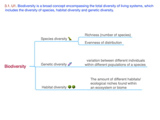 3.1. U1. Biodiversity is a broad concept encompassing the total diversity of living systems, which
includes the diversity of species, habitat diversity and genetic diversity.
 