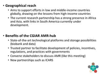 CGIAR Antimicrobial Resistance Hub