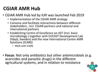 CGIAR Antimicrobial Resistance Hub