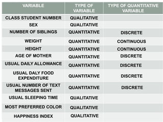 Basic Terms in Statistics | PPT