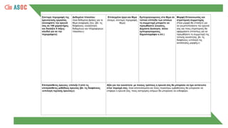 Σύντομη περιγραφή της
έρευνητικής εργασίας
(συνοψίστε την έρευνά
σας σε 140 χαρακτήρες
και διαλέξτε 5 λέξεις-
κλειδιά για να την
περιγράψετε)
Δεδομένα πλαισίου:
ποια δεδομένα βρήκες για το
θέμα αναφοράς σου; (βλ. τις
διαφάνειες «αναζήτηση
δεδομένων και πληροφοριών
πλαισίου»)
Επιλεγμένο έργο και θέμα
(όνομα, σύντομη περιγραφή,
θέμα)
Εμπειρογνώμονες στο θέμα σε
τοπικό επίπεδο των οποίων
τη συμμετοχή μπορείτε να
προωθήσετε (ενώσεις,
Δημόσια Διοίκηση άλλοι
εμπειρογνώμονες,
δημοσιογράφοι κ.λπ.)
Μορφή Επικοινωνίας και
στρατηγική συμμετοχής
(Ποια μορφή θα επιλέξετε για
να γνωστοποιήσετε την έρευνά
σας και ποιες στρατηγικές θα
εφαρμόσετε επιτοπίως για να
προωθήσετε τη συμμετοχή της
τοπικής κοινότητας. βλ. τις
διαφάνειες «επιλογή της
κατάλληλης μορφής»)
Επιπρόσθετες έρευνες: επέλεξε 3 από τις
επιπρόσθετες μεθόδους έρευνας (βλ. τις διαφάνειες
«επιλογή τεχνικής έρευνας»)
Αξία για την κοινότητα: με ποιους τρόπους η έρευνά σας θα μπορέσει να έχει αντίκτυπο
στην περιοχή σας; ποια αποτελέσματα και ποιες περαιτέρω εμβαθύνσεις θα μπορούσε να
επιφέρει η έρευνά σας; ποιες κατηγορίες ατόμων θα μπορούσε να ενδιαφέρει;
 