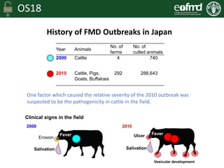OS18  Identification of genes involved in pathogenicity of FMD…