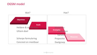 OGSM model
Objectives
Goals
Strategies
Measures
Wat? Hoe?
Heldere & sterke visie
Ultiem doel
Scherpe formulering
Concreet en meetbaar
Middelen:
- Producten
- Kanalen
Propositie
Doelgroep
 