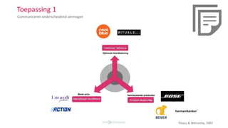 Toepassing 1
Communiceren onderscheidend vermogen
Treacy & Wiersema, 1993
 