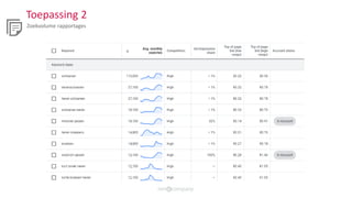 Toepassing 2
Zoekvolume rapportages
 