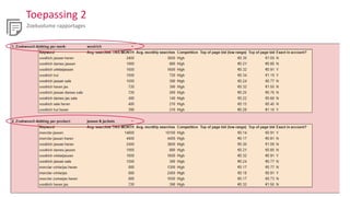 Toepassing 2
Zoekvolume rapportages
 