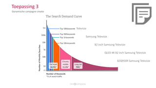 Toepassing 3
Dynamische campagne creatie
Televisie
Samsung Televisie
82 inch Samsung Televisie
QLED 4K 82 inch Samsung Televisie
82Q950R Samsung Televisie
 