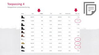 Toepassing 4
Datagedreven productaansturing
 