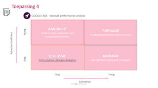 Toepassing 4
GOOGLE ADS - product performance analyse
Conversie
Advertentieklikken
laag hoog
laaghoog
AANDACHT
Korte termijn uitsluiten van
productadvertenties
POPULAIR
Productadvertenties blijven tonen
DISCUSSIE
Extra analyses Google Analytics
KANSRIJK
Advertentie-intensiteit verhogen
 