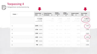 Toepassing 4
Datagedreven productaansturing
 