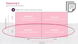 Toepassing 5
Optimaal inzet productinformatie
GOOGLE ADS - product performance analyse
Conversie
Advertentieklikken
laag hoog
laaghoog
AANDACHT
Korte termijn uitsluiten van
productadvertenties
POPULAIR
Productadvertenties blijven tonen
DISCUSSIE
Extra analyses Google Analytics
KANSRIJK
Advertentie-intensiteit verhogen
 
