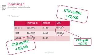 Toepassing 5
Optimaal inzet productinformatie
Impressies Klikken CTR
Control 201.506 1.510 0,75%
Test 181.987 1.605 0,88%
totaal 383.493 3.115
CTR uplift:
+17,7%
 Resultaten
 