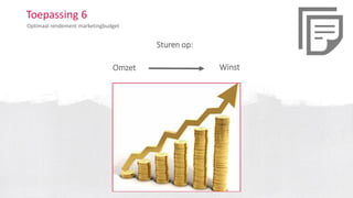 Toepassing 6
Optimaal rendement marketingbudget
Sturen op:
Omzet Winst
 