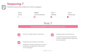 Stap 1
Acties
Stap 2
Conversiedoelen
Stap 3
Waarde
Stap 4
Aansturing
Richt (soft) conversiedoelen in om deze acties door te meten
Stap 2
Doelen uit Google Analytics importeren
Google Ads conversiedoelen aanmaken
Gebruik bijv. Google Tag Manager om pixels
te plaatsen op webpagina’s of elementen
van de webpagina
Google Ads Store Visit Conversies
Een geautomatiseerde gemodelleerde
conversie-statistiek (indien voldaan aan
de voorwaarden)
Toepassing 7
Ondersteuning fysieke winkels met online campagnes
 