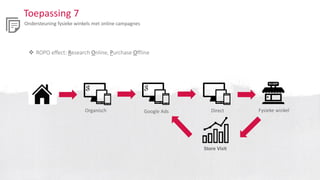 Toepassing 7
Ondersteuning fysieke winkels met online campagnes
 ROPO effect: Research Online, Purchase Offline
Organisch Fysieke winkelGoogle Ads Direct
Store Visit
 