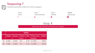 Online Offline Omni-Channel
Klikken Kosten Online
conv.
CPA Online conv.
waarde
ROAS Conv. Conv. waarde Conv. CPA Conv. waarde ROAS
A 2.400 € 600 30 € 20 € 3.000 500% 20 € 2.000 50 € 12 € 5.000 833%
B 1.000 € 300 25 € 12 € 2.000 667% 5 € 500 30 € 10 € 2.500 833%
Stap 1
Acties
Stap 2
Conversiedoelen
Stap 3
Waarde
Stap 4
Aansturing
Gebruik deze extra data bij de aansturing van campagnes
Stap 4
Toepassing 7
Ondersteuning fysieke winkels met online campagnes
 