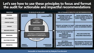 #seoaudits at #searchnorwich by @aleyda from @orainti
Let’s see how to use these principles to focus and format
the audit for actionable and impactful recommendations
SOLUTIONS FOCUSED
PRIORITIZED
PREVENTIVE
YOUR WEBSITE
LINKS
POPULARITY
TECHNICAL CONFIGURATION
CRAWLABILITY & INDEXABILITY
CONTENT
RELEVANCE
AUDIENCE
BEHAVIOR
WEBSITE
RANKINGS
COMPETITORS
RANKINGS
SERP
CHARACTERISTICS
SPECIFY ACTIONS TO TAKE
PER SCENARIO TO FIX IT
EXPLAIN THE EXPECTED
LEVEL OF
IMPLEMENTATION
DIFFICULTY GIVEN
CONTEXT
INCLUDE EXPECTED
REQUIRED RESOURCES
EXPLAIN EXPECTED SEO
GOAL & BUSINESS IMPACT
DESCRIBE & EXPLAIN
IMPORTANCE OF
IDENTIFIED SEO ISSUE /
OPPORTUNITY
RECOMMEND PREVENTIVE
MEASURES TO AVOID THE
ISSUE TO HAPPEN AGAIN
SHOW SCENARIOS OF
PAGES/QUERIES AFFECTED
(HOW THEY’RE CAUSED &
FOUND)
PRINCIPLES TO DEVELOP AN SEO AUDIT FOR ACTIONABLE & IMPACTFUL SEO RECOMMENDATIONS
SET IDEAL
RECOMMENDATIONS
PRIORITY (BASED ON
IMPACT AND DIFFICULTY)
GOAL ORIENTED
STRATEGIC
CONTEXT AWARE
CONCISE
RESOURCE SPECIFIC
 