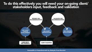 #seoaudits at #searchnorwich by @aleyda from @orainti
To do this effectively you will need your on-going client/
stakeholders input, feedback and validation
SEO AUDIT
PRESENTATION
SEO AUDIT  
& RECOS
DEVELOPMENT
SEO PROCESS
DEVELOPMENT
CLIENT INPUT  
AND FEEDBACK
CLIENT VALIDATION
REFINED SEO
RECOMMENDATIONS
VALIDATED SEO
RECOMMENDATIONS
 