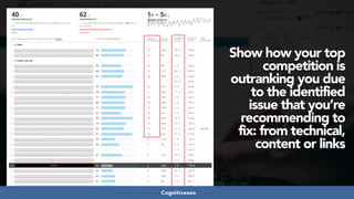 #seoaudits at #searchnorwich by @aleyda from @orainti
Show how your top
competition is
outranking you due  
to the identified
issue that you’re
recommending to
fix: from technical,
content or links
YOUR PAGE
Cognitiveseo
 