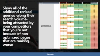 #seoaudits at #searchnorwich by @aleyda from @orainti
You Competitor Competitor Competitor
Targeted Queries by  
Non-optimized Pages
Show all of the
additional ranked
queries -along their
search volume-
being attracted by
your competitors
that you’re not
because of non-
optimized pages
that are ranking
worse
Semrush
 