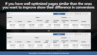#seoaudits at #searchnorwich by @aleyda from @orainti
If you have well optimized pages similar than the ones
you want to improve show their difference in conversions
AREA A
AREA B
VS
 