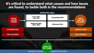 #seoaudits at #searchnorwich by @aleyda from @orainti
It’s critical to understand what causes and how issues  
are found, to tackle both in the recommendations
Errors URLs 
(4xx, 5xx)
Redirected URLs 
(301s, 302s)
Canonicalized URLs
Noindexed URLs
… …
WHAT
CAUSE
THEM?
HOW
THEY’RE
FOUND?
PLATFORM BUG
NOT SET RULES
…
LINKING PAGES
XML SITEMAPS
…
HOW TO
FIX THEM
AFFECTED URLS
 