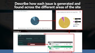 #seoaudits at #searchnorwich by @aleyda from @orainti
Describe how each issue is generated and  
found across the different areas of the site
Type A
Type B
Scenario 1
 