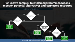 #seoaudits at #searchnorwich by @aleyda from @orainti
For known complex to implement recommendations,
mention potential alternatives and connected resources
HREFLANG IMPLEMENTATION
SMALL NUMBER
OF PAGES
ALTERNATES?
CAN EDIT HTML
HEAD?
YES
YES
NO
CAN GENERATE/
EDIT XML
SITEMAPS?
YES
IMPLEMENT
VIA XML
SITEMAP
NO
IMPLEMENT
VIA HTML
HEAD
NO
YES
IMPLEMENT
VIA HTTP
HEADERS
CAN MODIFY
HTTP HEADERS?
NO
VIA GTM OR
CDN
WORKERS
 