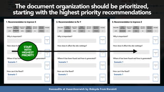 #seoaudits at #searchnorwich by @aleyda from @orainti
Why is important?
How does it affect the site rankings?
Where it has been found and how is generated?
Screensh
ot
Scenario 1
How can it be fixed?
Screensh
ot
Scenario 1
Screensh
ot
Efecto SEO
Areas
Afectadas
Importancia
Negocio
Estado
Optimización
Dificultad
Ejecución
Recursos
Ejecución
Prioridad
ALTO
PAGINACIONE
S
MEDIO BAJO NA TECNICO 1
1. Recommendation to improve X
Screensh
ot
Why is important?
How does it affect the site rankings?
Where it has been found and how is generated?
Screensho
t
Scenario 1
How can it be fixed?
Screensho
t
Scenario 1
Screensho
t
Efecto SEO
Areas
Afectadas
Importancia
Negocio
Estado
Optimización
Dificultad
Ejecución
Recursos
Ejecución
Prioridad
ALTO PAGINACIONES MEDIO BAJO NA TECNICO 2
2. Recommendation to fix Y
Screensho
t
Why is important?
How does it affect the site rankings?
Where it has been found and how is generated?
Screensh
ot
Scenario 1
How can it be fixed?
Screensh
ot
Scenario 1
Screensh
ot
Efecto SEO
Areas
Afectadas
Importancia
Negocio
Estado
Optimización
Dificultad
Ejecución
Recursos
Ejecución
Prioridad
ALTO PAGINACIONES MEDIO BAJO NA TECNICO 3
3. Recommendation to improve Z
Screensh
ot
START
WITH
HIGHEST
PRIORITY
The document organization should be prioritized,  
starting with the highest priority recommendations
 