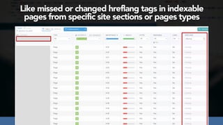 #seoaudits at #searchnorwich by @aleyda from @orainti
Like missed or changed hreflang tags in indexable
pages from specific site sections or pages types
 