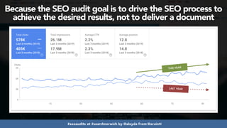 #seoaudits at #searchnorwich by @aleyda from @orainti
Because the SEO audit goal is to drive the SEO process to
achieve the desired results, not to deliver a document
THIS YEAR
LAST YEAR
 