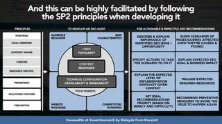 #seoaudits at #searchnorwich by @aleyda from @orainti
And this can be highly facilitated by following  
the SP2 principles when developing it
SOLUTIONS FOCUSED
PRIORITIZED
PREVENTIVE
YOUR WEBSITE
LINKS
POPULARITY
TECHNICAL CONFIGURATION
CRAWLABILITY & INDEXABILITY
CONTENT
RELEVANCE
AUDIENCE
BEHAVIOR
WEBSITE
RANKINGS
COMPETITORS
RANKINGS
SERP
CHARACTERISTICS
SPECIFY ACTIONS TO TAKE
PER SCENARIO TO FIX IT
EXPLAIN THE EXPECTED
LEVEL OF
IMPLEMENTATION
DIFFICULTY GIVEN
CONTEXT
INCLUDE EXPECTED
REQUIRED RESOURCES
EXPLAIN EXPECTED SEO
GOAL & BUSINESS IMPACT
DESCRIBE & EXPLAIN
IMPORTANCE OF
IDENTIFIED SEO ISSUE /
OPPORTUNITY
RECOMMEND PREVENTIVE
MEASURES TO AVOID THE
ISSUE TO HAPPEN AGAIN
SHOW SCENARIOS OF
PAGES/QUERIES AFFECTED
(HOW THEY’RE CAUSED &
FOUND)
PRINCIPLES TO DEVELOP AN SEO AUDIT FOR ACTIONABLE & IMPACTFUL SEO RECOMMENDATIONS
SET IDEAL
RECOMMENDATIONS
PRIORITY (BASED ON
IMPACT AND DIFFICULTY)
GOAL ORIENTED
STRATEGIC
CONTEXT AWARE
CONCISE
RESOURCE SPECIFIC
 