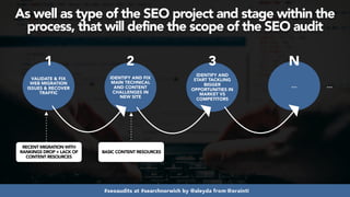 #seoaudits at #searchnorwich by @aleyda from @orainti
As well as type of the SEO project and stage within the
process, tha...